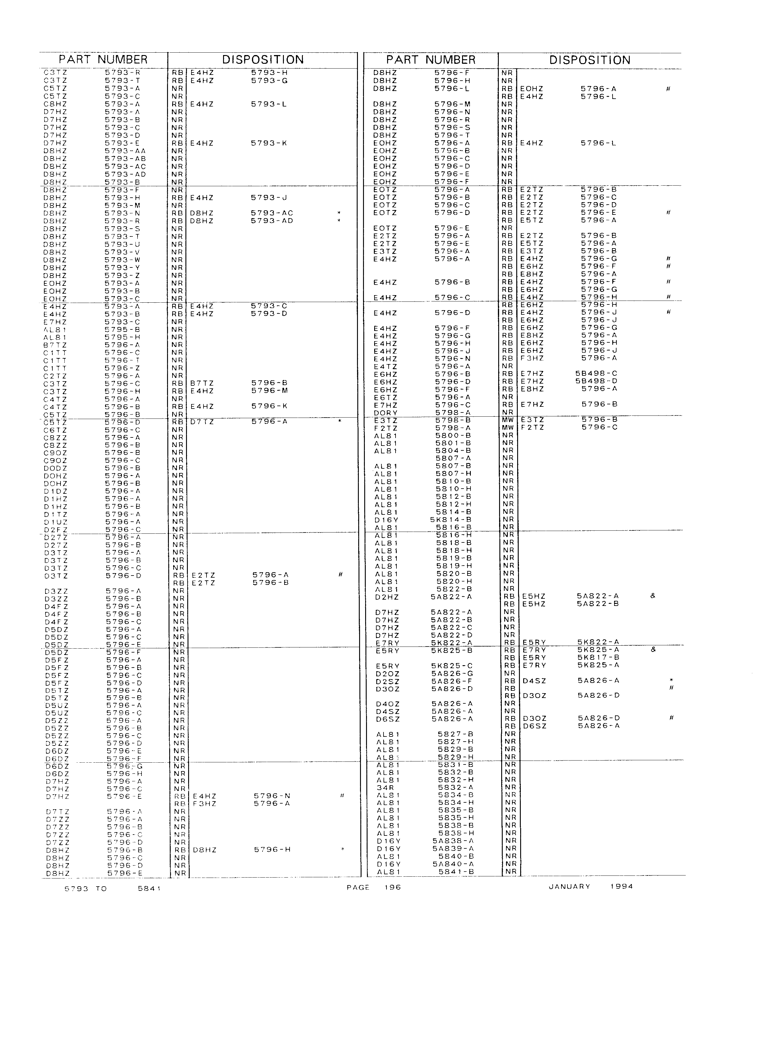 Obsolete - Supercede - Interchange Manual FPS 7632-5 January 1994