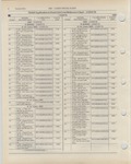 Previous Page - Ford Light Truck Parts Catalog Vol 1 Text Part 2 December 2000