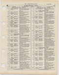 Previous Page - Ford Light Truck Parts Catalog Vol 1 Text Part 2 December 2000
