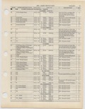Previous Page - Ford Light Truck Parts Catalog Vol 1 Text Part 2 December 2000