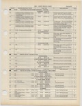 Previous Page - Ford Light Truck Parts Catalog Vol 1 Text Part 2 December 2000