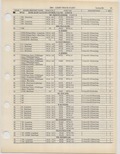 Previous Page - Ford Light Truck Parts Catalog Vol 1 Text Part 2 December 2000