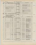 Previous Page - Ford Light Truck Parts Catalog Vol 1 Text Part 2 December 2000