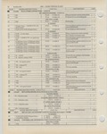 Previous Page - Ford Light Truck Parts Catalog Vol 1 Text Part 2 December 2000