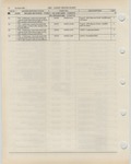 Next Page - Ford Light Truck Parts Catalog Vol 1 Text Part 2 December 2000