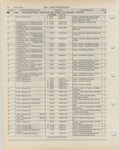 Previous Page - Ford Light Truck Parts Catalog Vol 1 Text Part 2 December 2000