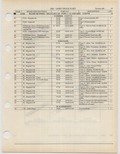 Previous Page - Ford Light Truck Parts Catalog Vol 1 Text Part 2 December 2000