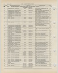 Previous Page - Ford Light Truck Parts Catalog Vol 1 Text Part 2 December 2000