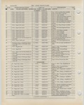 Previous Page - Ford Light Truck Parts Catalog Vol 1 Text Part 2 December 2000