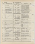Previous Page - Ford Light Truck Parts Catalog Vol 1 Text Part 2 December 2000