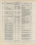 Previous Page - Ford Light Truck Parts Catalog Vol 1 Text Part 2 December 2000