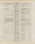 Previous Page - Ford Light Truck Parts Catalog Vol 1 Text Part 2 December 2000