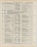Next Page - Ford Light Truck Parts Catalog Vol 1 Text Part 2 December 2000