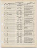 Next Page - Ford Light Truck Parts Catalog Vol 1 Text Part 2 December 2000