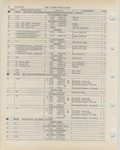 Next Page - Ford Light Truck Parts Catalog Vol 1 Text Part 2 December 2000