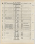 Previous Page - Ford Light Truck Parts Catalog Vol 1 Text Part 2 December 2000