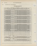 Next Page - Ford Light Truck Parts Catalog Vol 1 Text Part 2 December 2000