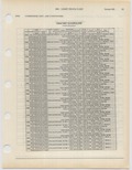 Previous Page - Ford Light Truck Parts Catalog Vol 1 Text Part 2 December 2000