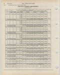 Next Page - Ford Light Truck Parts Catalog Vol 1 Text Part 2 December 2000