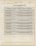 Next Page - Ford Light Truck Parts Catalog Vol 1 Text Part 2 December 2000