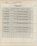 Next Page - Ford Light Truck Parts Catalog Vol 1 Text Part 2 December 2000