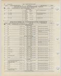 Previous Page - Ford Light Truck Parts Catalog Vol 1 Text Part 2 December 2000