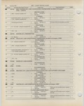 Previous Page - Ford Light Truck Parts Catalog Vol 1 Text Part 2 December 2000