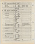 Previous Page - Ford Light Truck Parts Catalog Vol 1 Text Part 2 December 2000