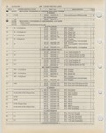 Previous Page - Ford Light Truck Parts Catalog Vol 1 Text Part 2 December 2000