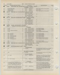 Next Page - Ford Light Truck Parts Catalog Vol 1 Text Part 2 December 2000