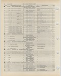 Next Page - Ford Light Truck Parts Catalog Vol 1 Text Part 2 December 2000