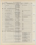 Previous Page - Ford Light Truck Parts Catalog Vol 1 Text Part 2 December 2000