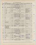 Previous Page - Ford Light Truck Parts Catalog Vol 1 Text Part 2 December 2000