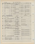 Next Page - Ford Light Truck Parts Catalog Vol 1 Text Part 2 December 2000