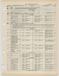 Previous Page - Ford Light Truck Parts Catalog Vol 1 Text Part 2 December 2000