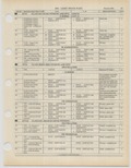 Next Page - Ford Light Truck Parts Catalog Vol 1 Text Part 2 December 2000