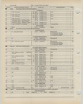 Previous Page - Ford Light Truck Parts Catalog Vol 1 Text Part 2 December 2000