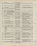 Previous Page - Ford Light Truck Parts Catalog Vol 1 Text Part 2 December 2000