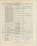 Next Page - Ford Light Truck Parts Catalog Vol 1 Text Part 2 December 2000