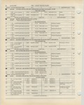 Next Page - Ford Light Truck Parts Catalog Vol 1 Text Part 2 December 2000