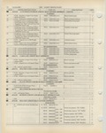 Next Page - Ford Light Truck Parts Catalog Vol 1 Text Part 2 December 2000