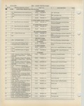 Next Page - Ford Light Truck Parts Catalog Vol 1 Text Part 2 December 2000