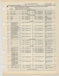 Previous Page - Ford Light Truck Parts Catalog Vol 1 Text Part 2 December 2000