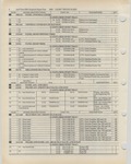 Previous Page - Ford Light Truck Parts Catalog Vol 1 Text Part 2 December 2000