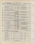 Next Page - Ford Light Truck Parts Catalog Vol 1 Text Part 2 December 2000