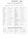 Previous Page - Ford Truck Parts and Accessories Illustration Catalog FD 9465 January 1964