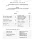 Next Page - Ford Truck Parts and Accessories Text Catalog FD 9464 January 1964