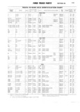 Previous Page - Ford Truck Parts and Accessories Text Catalog FD 9464 January 1964