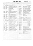 Previous Page - Ford Truck Parts and Accessories Text Catalog FD 9464 January 1964