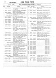 Previous Page - Ford Truck Parts and Accessories Text Catalog FD 9464 January 1964